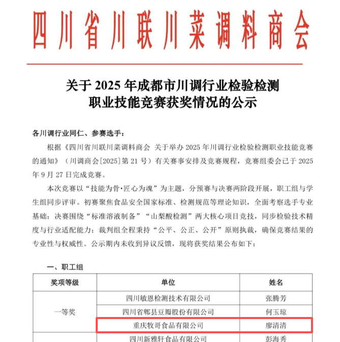 【企业要闻】牧哥食品廖清清荣获2025川调检测大赛一等奖!揭秘金奖背后的牛油技术体系